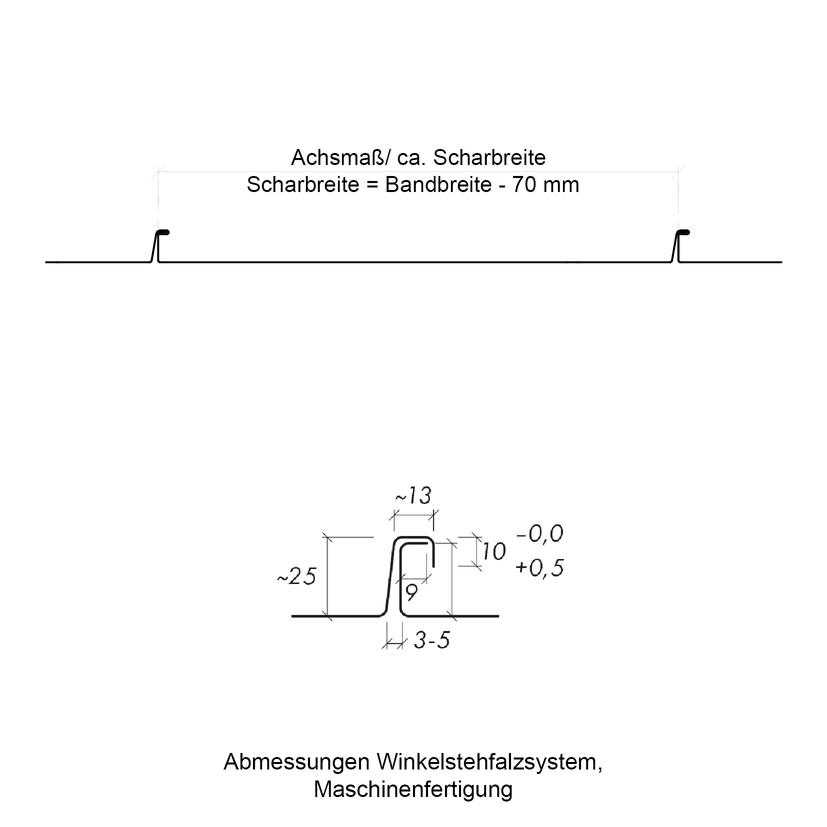 Achsmaß und Scharbreite Winkelstehfalz